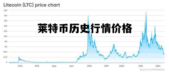莱特币价格深度解析，走势、动态与小红书文章一探究竟