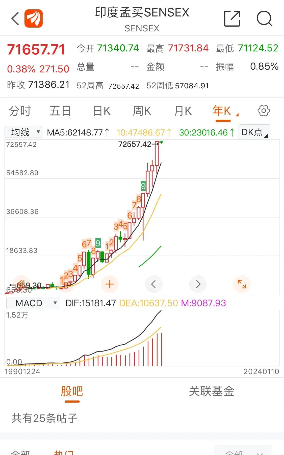印度股票市场，日常风云变幻的投资故事