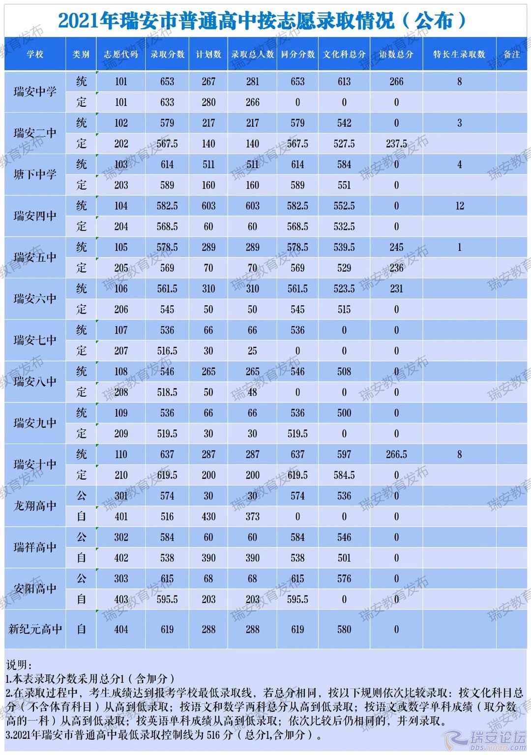 瑞安高中最新排名一览，瑞安各校排名更新