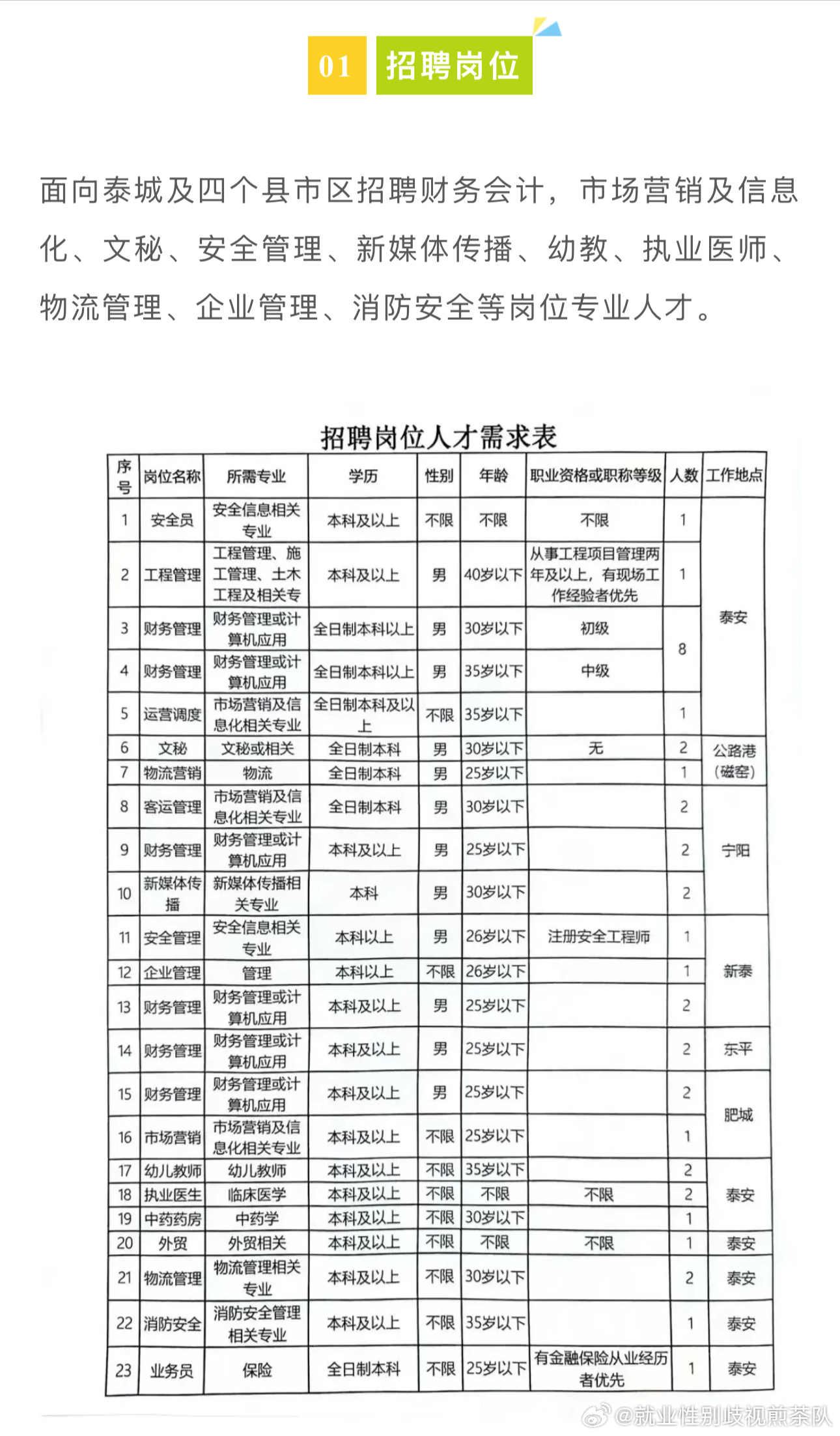 淮北国购最新招聘资讯