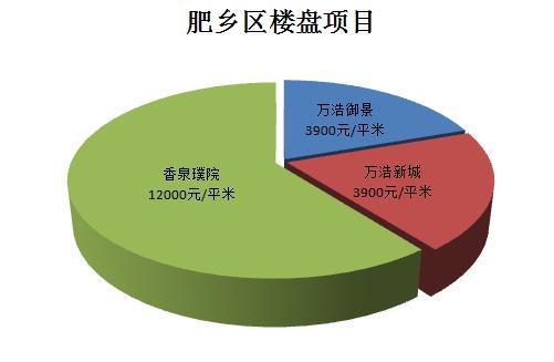 肥乡楼盘最新动态，科技重塑居住梦想，未来生活触手可及