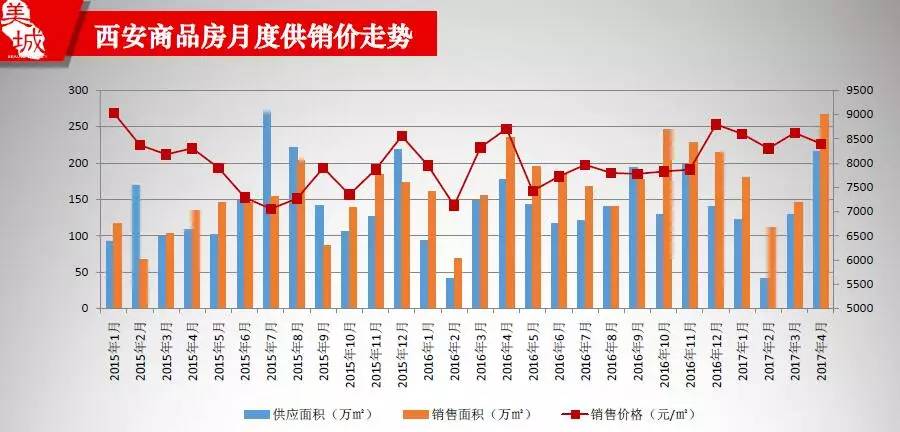 西安楼市库存最新动态，家的故事与温情纽带