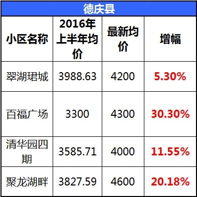 肇庆最新楼盘价格查询与市场走势及个人立场探讨