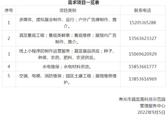 寿光蔬菜大棚最新招工，繁荣时代的变迁与人才需求
