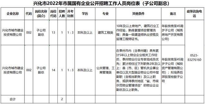 兴化最新招工信息，春风招工记中的工作奇遇与友情温暖
