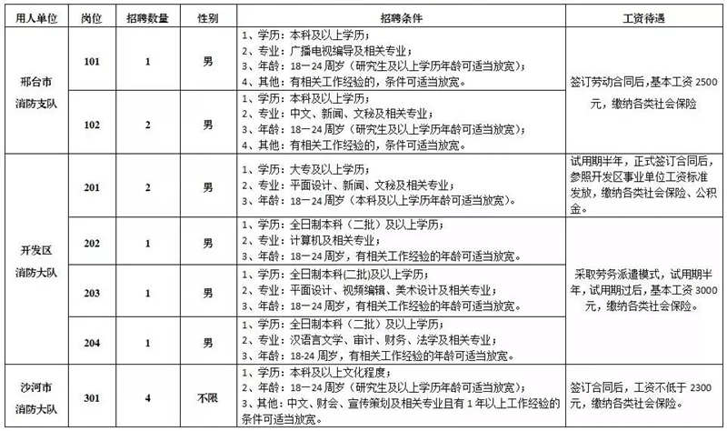 钟表网最新招聘信息，启程探索自然美景之旅的职业机会