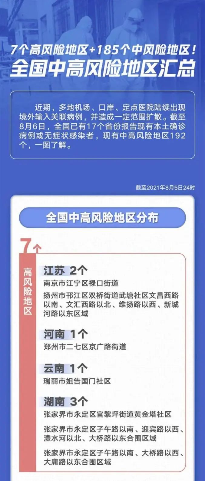 新冠最新高危地区警惕焦点，我们需要了解的事实